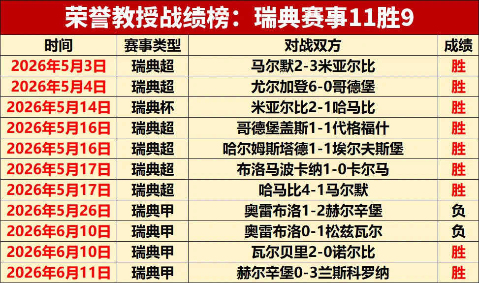 法国男足首秀二比零轻取对手竞彩官方开出超低独赢赔率